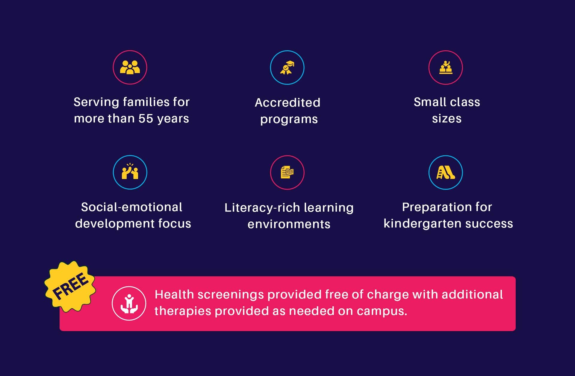 Components of the Early Learning Program
